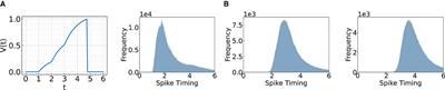 Rethinking skip connections in Spiking Neural Networks with Time-To-First-Spike coding